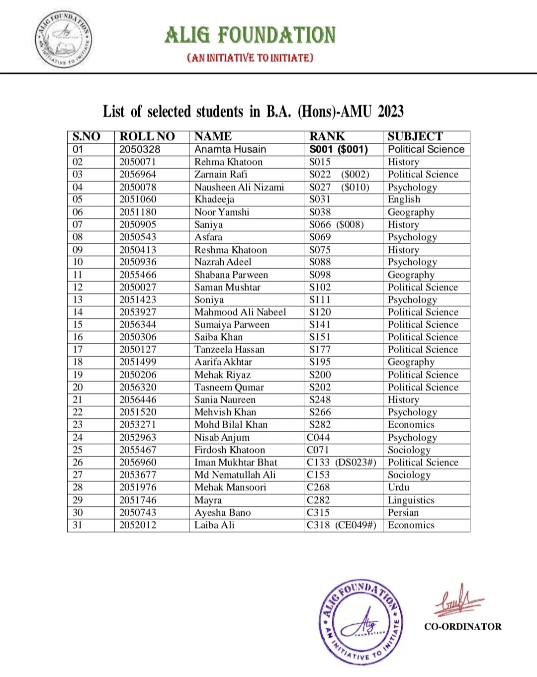 BA (Hons) Entrance 2023 result