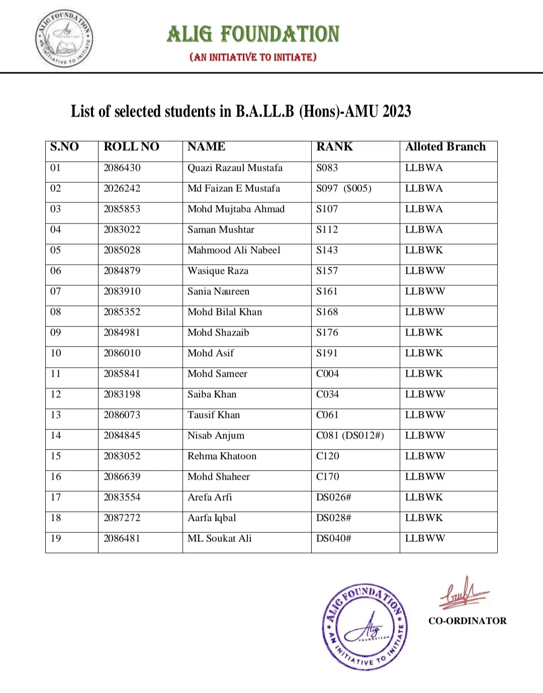 BA LL.B (Hons) Entrance 2023 result